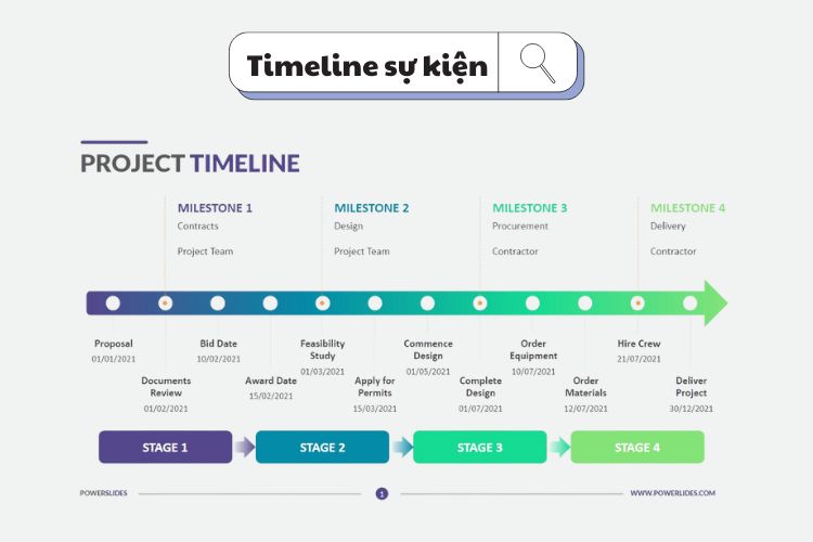 Timeline Events - Secrets Of Successful Event Organizers