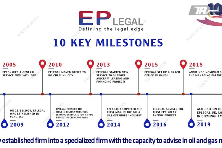 Corporate Film Production - EPlegal