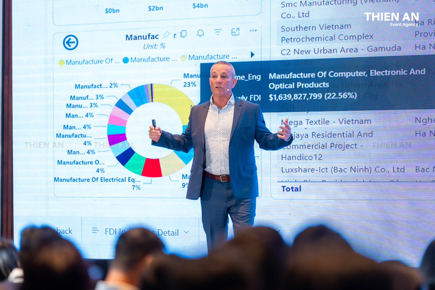 Savills Vietnam 30th Anniversary - A Milestone of Vision & Growth